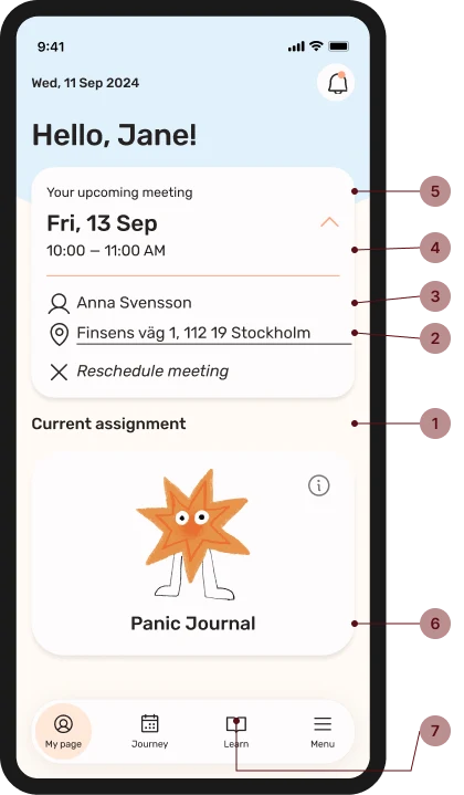 The MyMaria home screen with numbered markers showing where each of the seven questions is answered: the current assignment, the meeting address, the therapist, the meeting time, the upcoming meeting, the Panic Journal card and the Learn tab